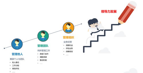 领导力项目设计的底层逻辑 从策划到公关的全方位解析